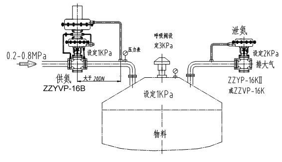 ZZYVP帶指揮器操作型自力式壓力調(diào)節(jié)閥示意圖 ZZYVP帶指揮器操作型自力式壓力調(diào)節(jié)閥示意圖