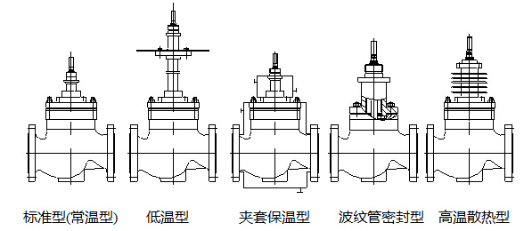 電動(dòng)調(diào)節(jié)閥,氣動(dòng)調(diào)節(jié)閥,自力式調(diào)節(jié)閥,氣動(dòng)切斷閥,高壓調(diào)節(jié)閥,溫度調(diào)節(jié)閥