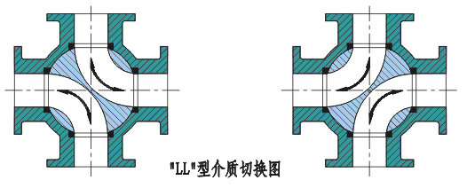 四通球閥.jpg 四通球閥.jpg